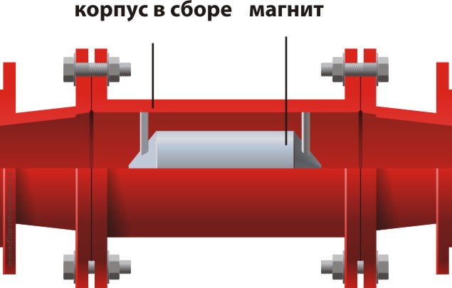 магнитный умягчитель в разрезе