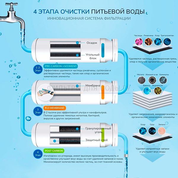 L`ENERGIE SPARKLING RO