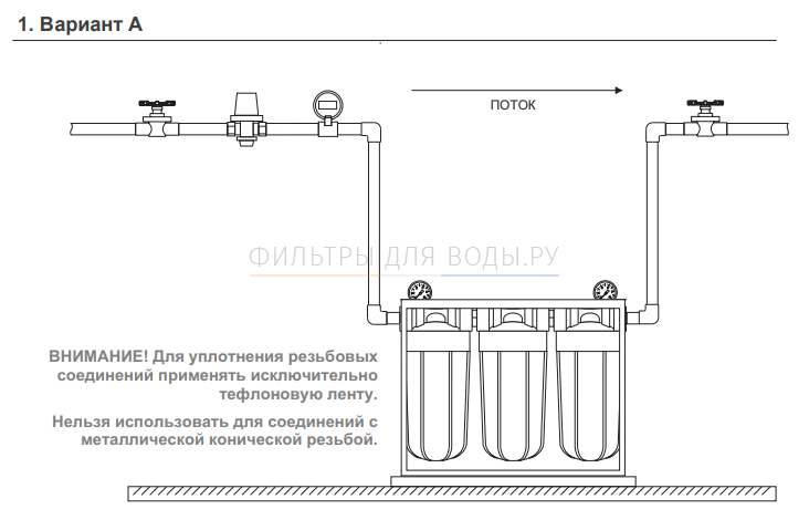 Triple Big Blue 10 AQUAFILTER