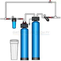 Runxin Q 1,3 Birm NaFG ���������� � �����������