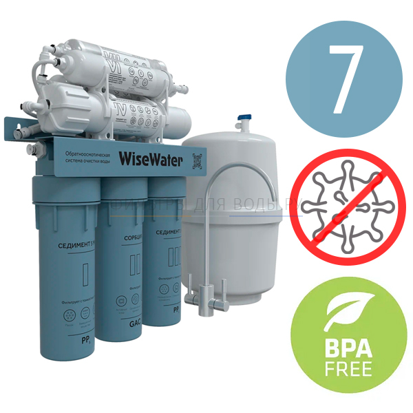 WiseWater Osmos BioEnergy AQUALAST