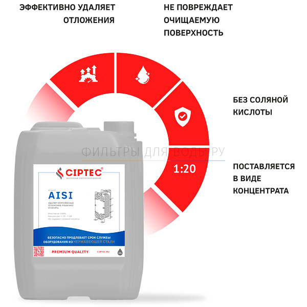 CIPTEC AISI