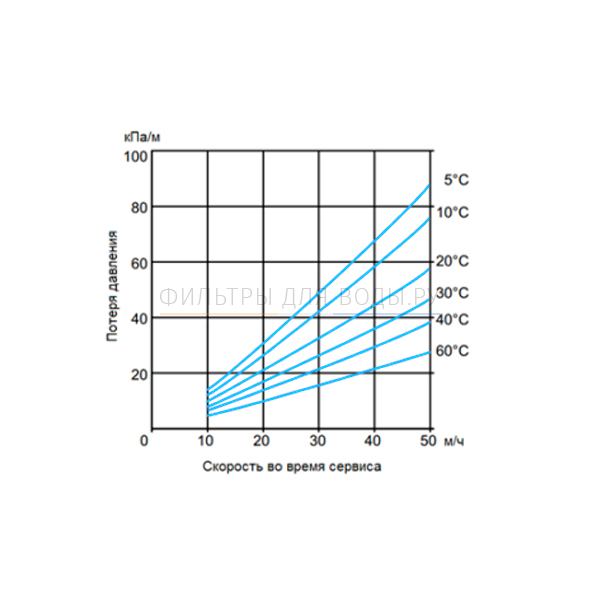 Canature NaFg, 25 �