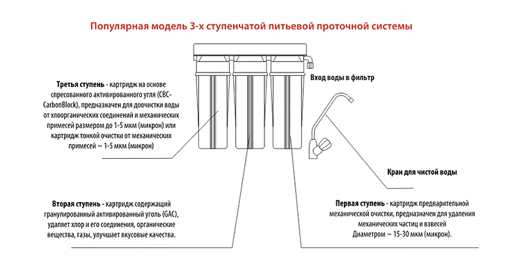   3-     