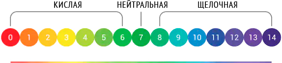        6,0 - 9,0 